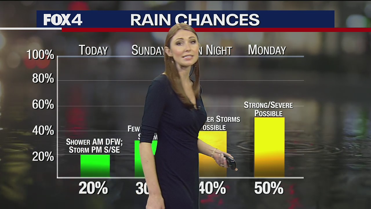 April 30th Weather Forecast