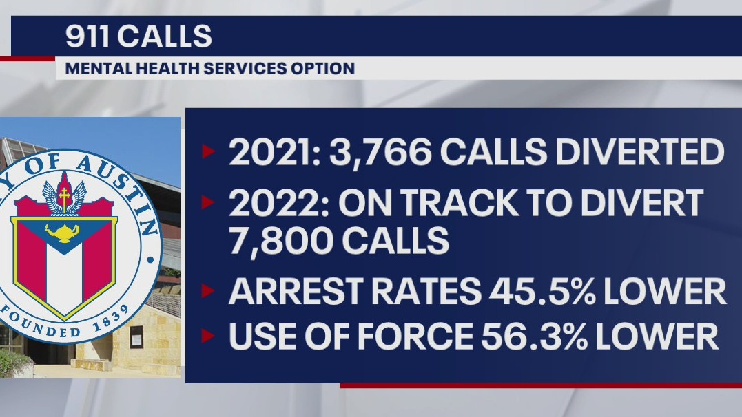 911 calls diverted away from law enforcement to mental health clinicians