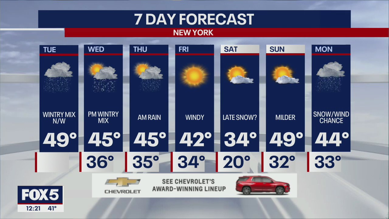 NYC forecast