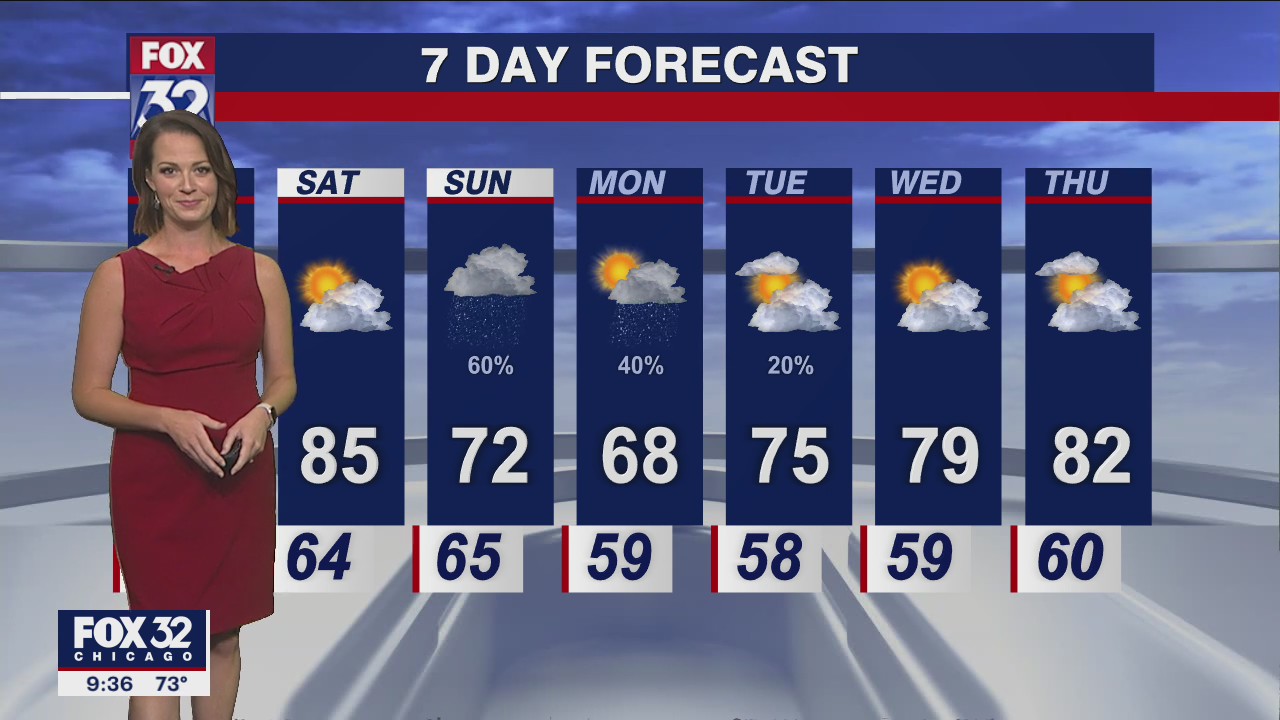Chicago weather: Evening forecast on Sept. 8