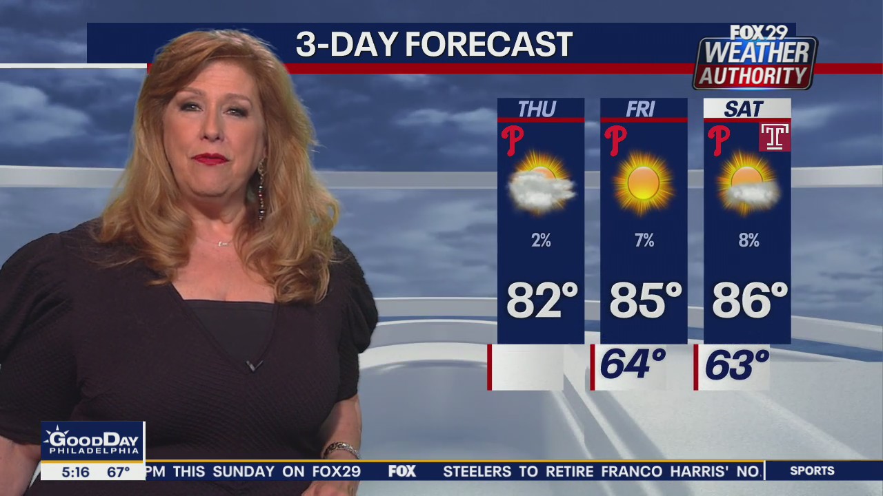 Weather Authority: Thursday, 5 a.m. forecast