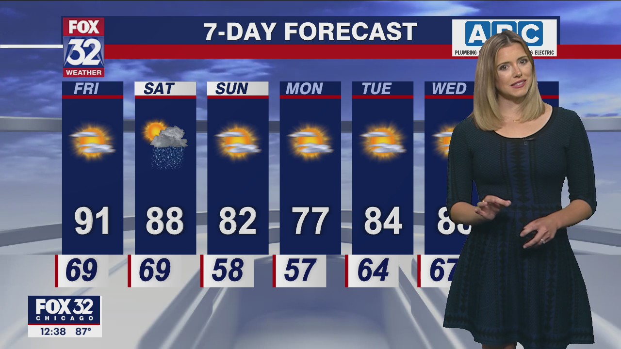 Afternoon forecast for Chicagoland on June 24th
