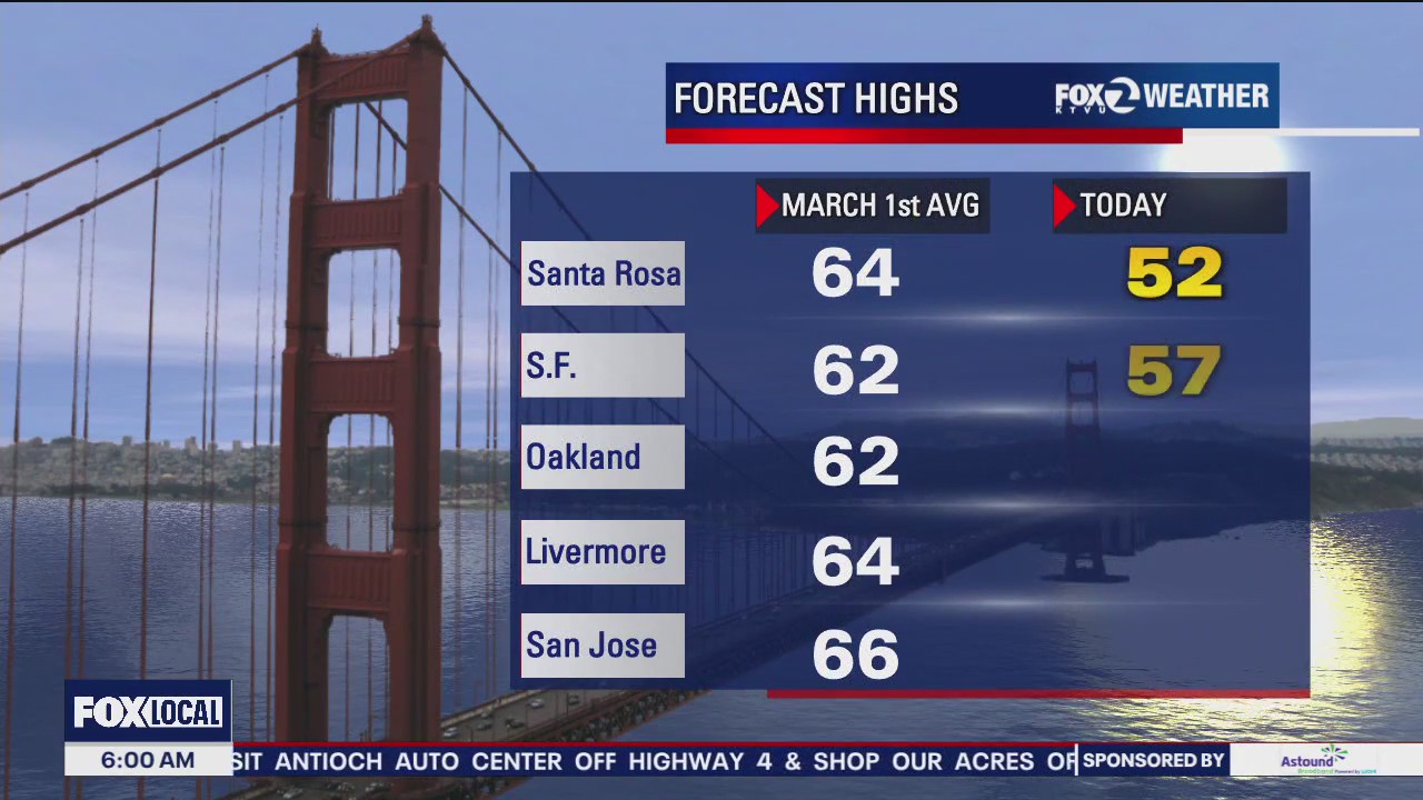 Below average temps, rain