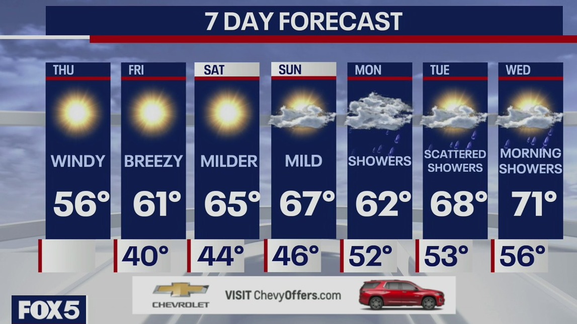 Weather Forecast