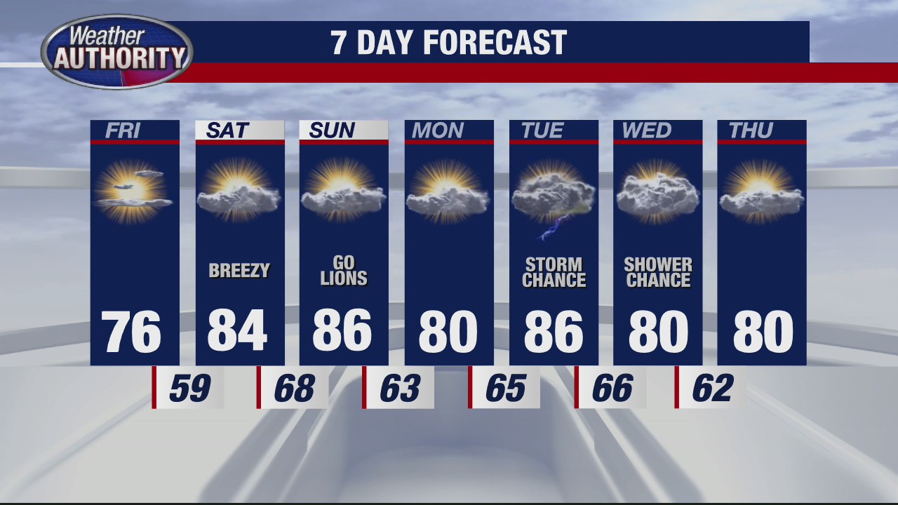 Pleasant and mild stretch continues before weekend warm-up