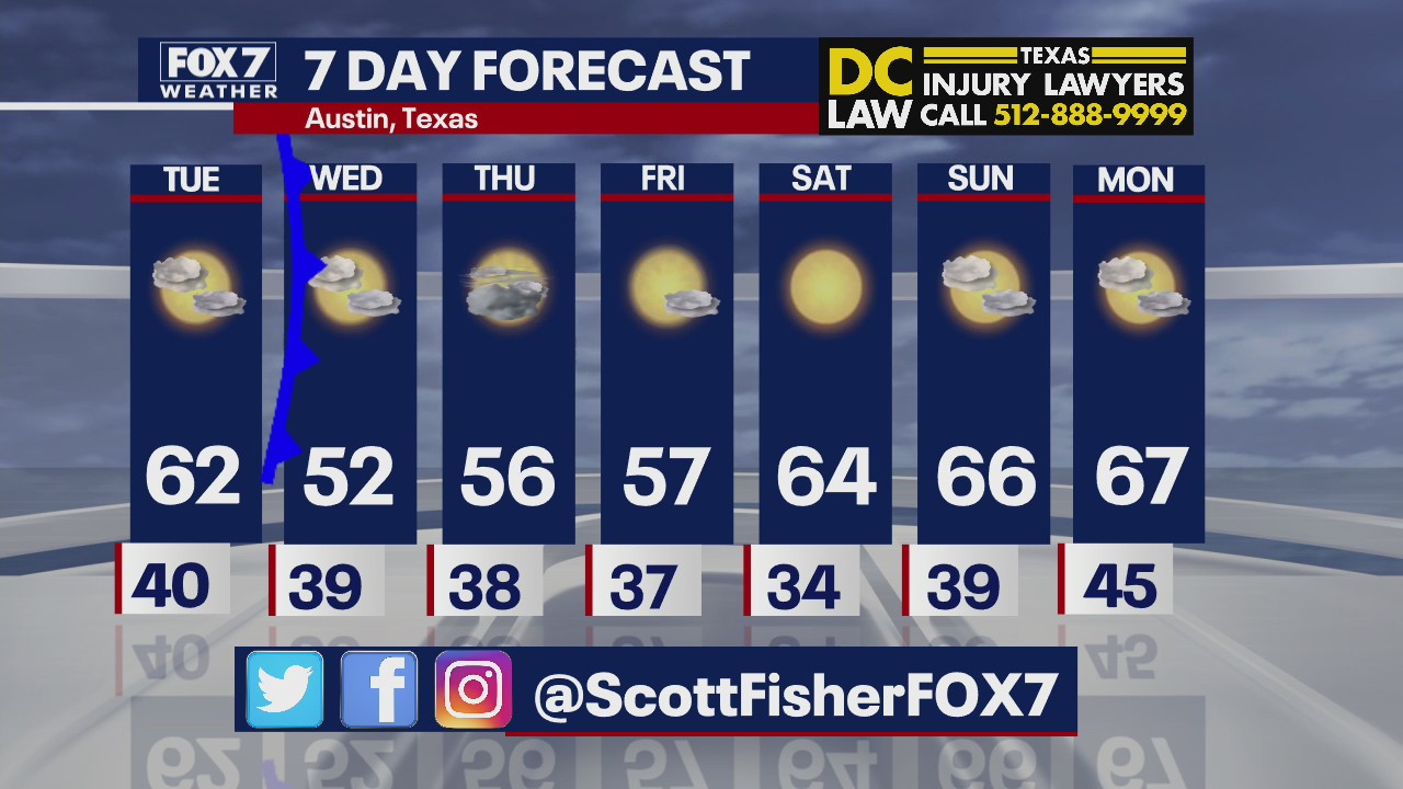Evening weather forecast for January 24, 2022