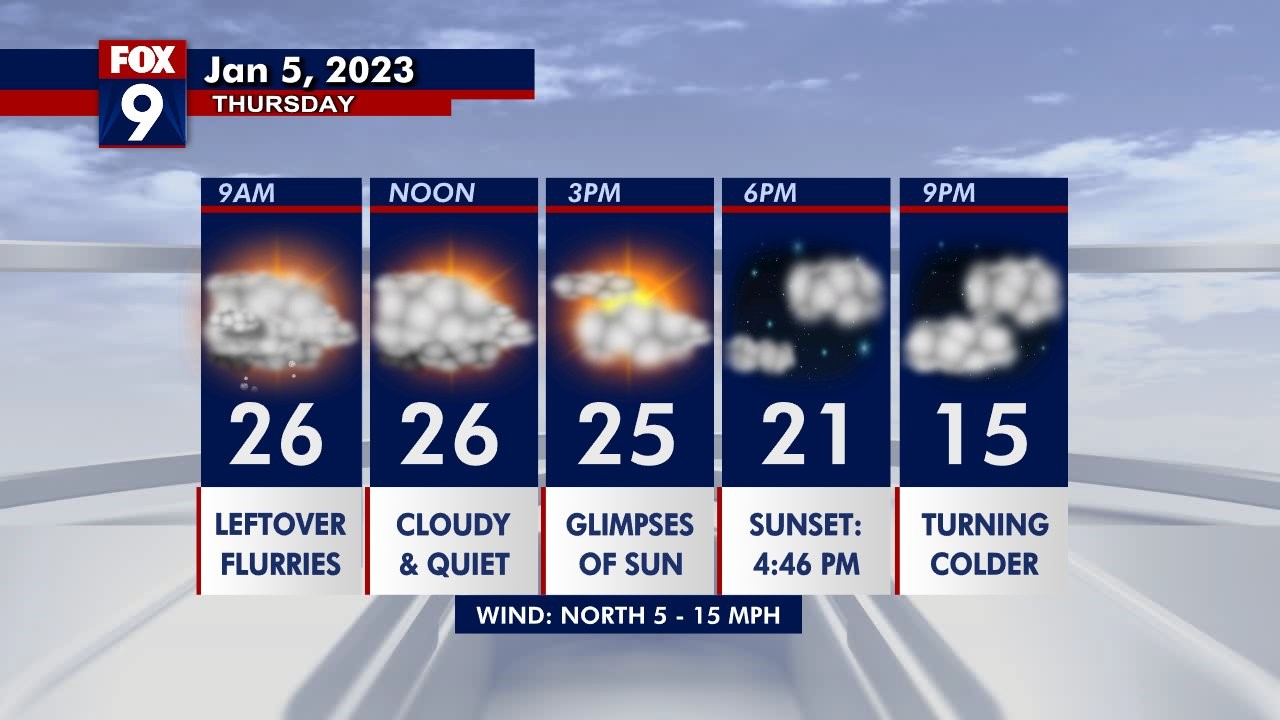 Minnesota weather: Flake-free afternoon Thursday