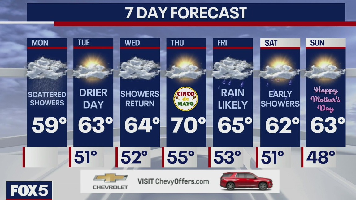 Weather Forecast