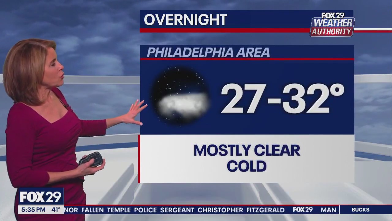 Weather Authority: 5 p.m. Thursday forecast