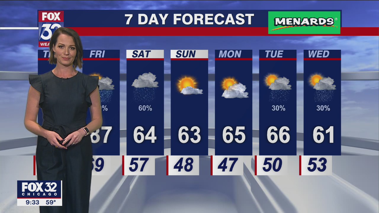 Chicagoland weather: Evening forecast on May 18