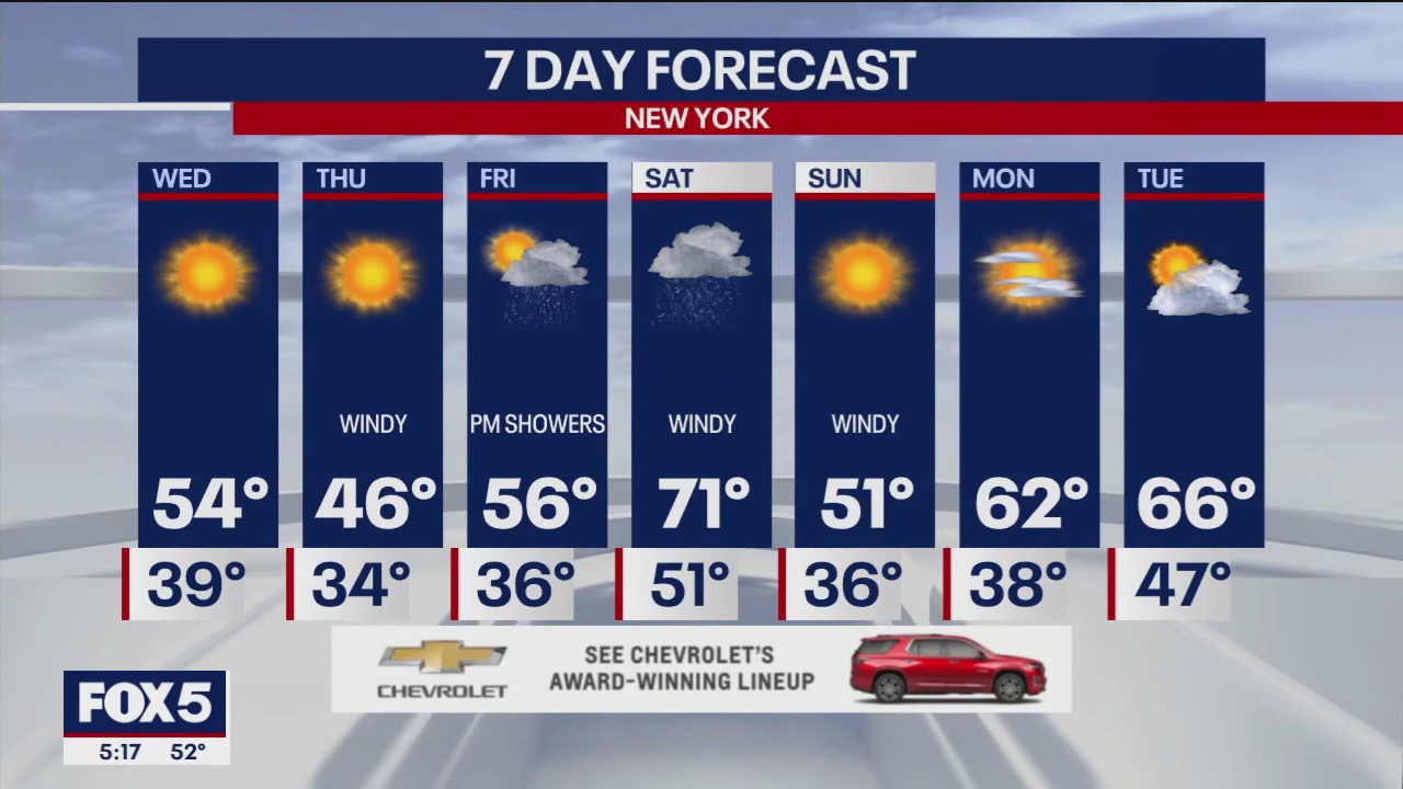 Weather forecast