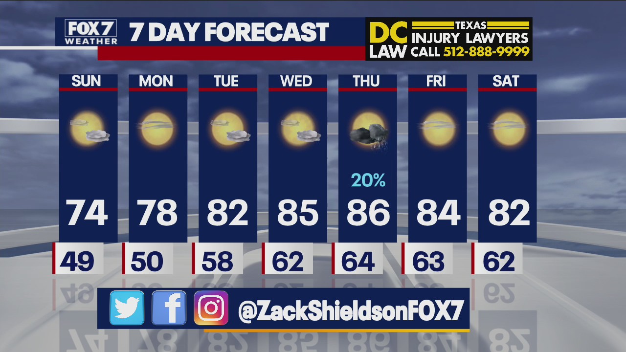 Evening weather forecast for October 17