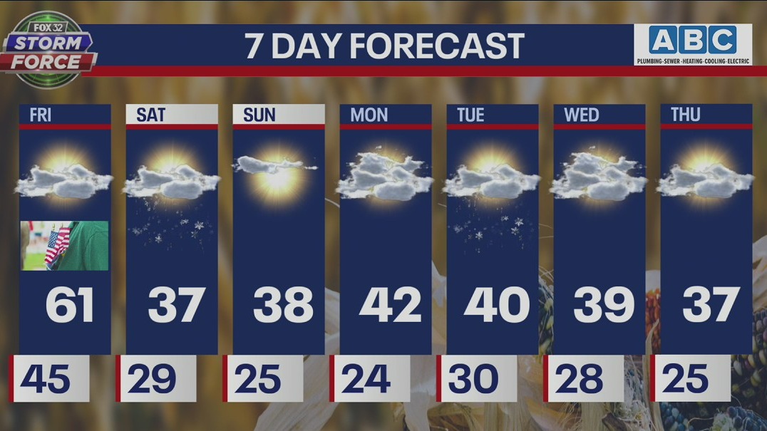 Chicagoland weather: Friday afternoon forecast on Nov. 11