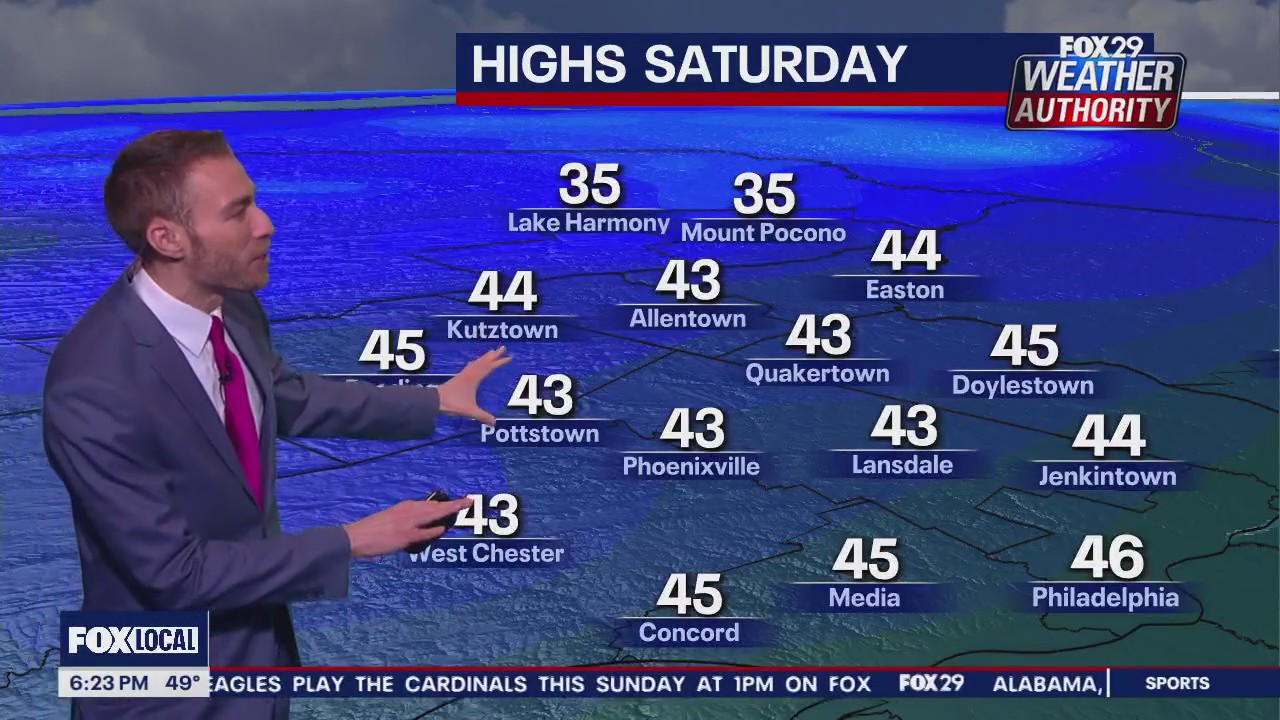 Weather Authority: 6 p.m. Friday forecast