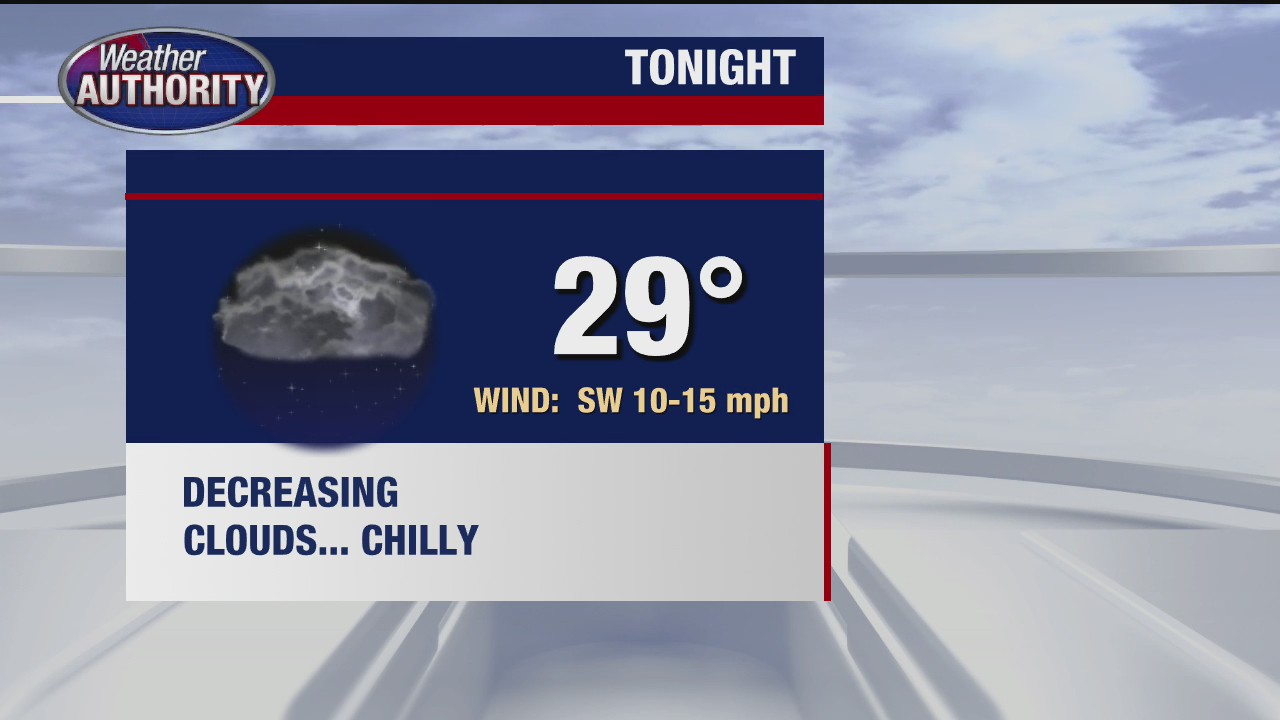 Partly cloudy and breezy for Tuesday