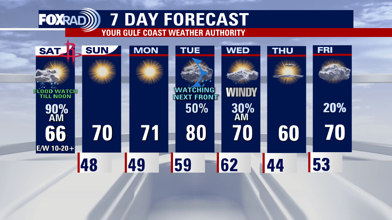 Saturday morning weather forecast with Meteorologist Lena Maria Arango