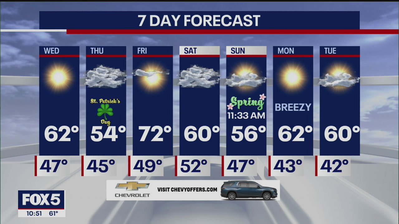 Weather Forecast