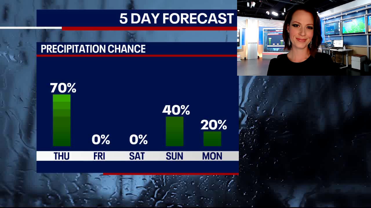 Another 24 hours of gloom, but we'll clear out in time for the weekend