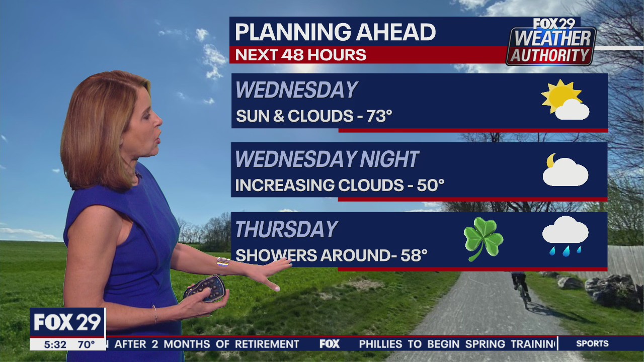Weather Authority: 5 p.m. Tuesday forecast