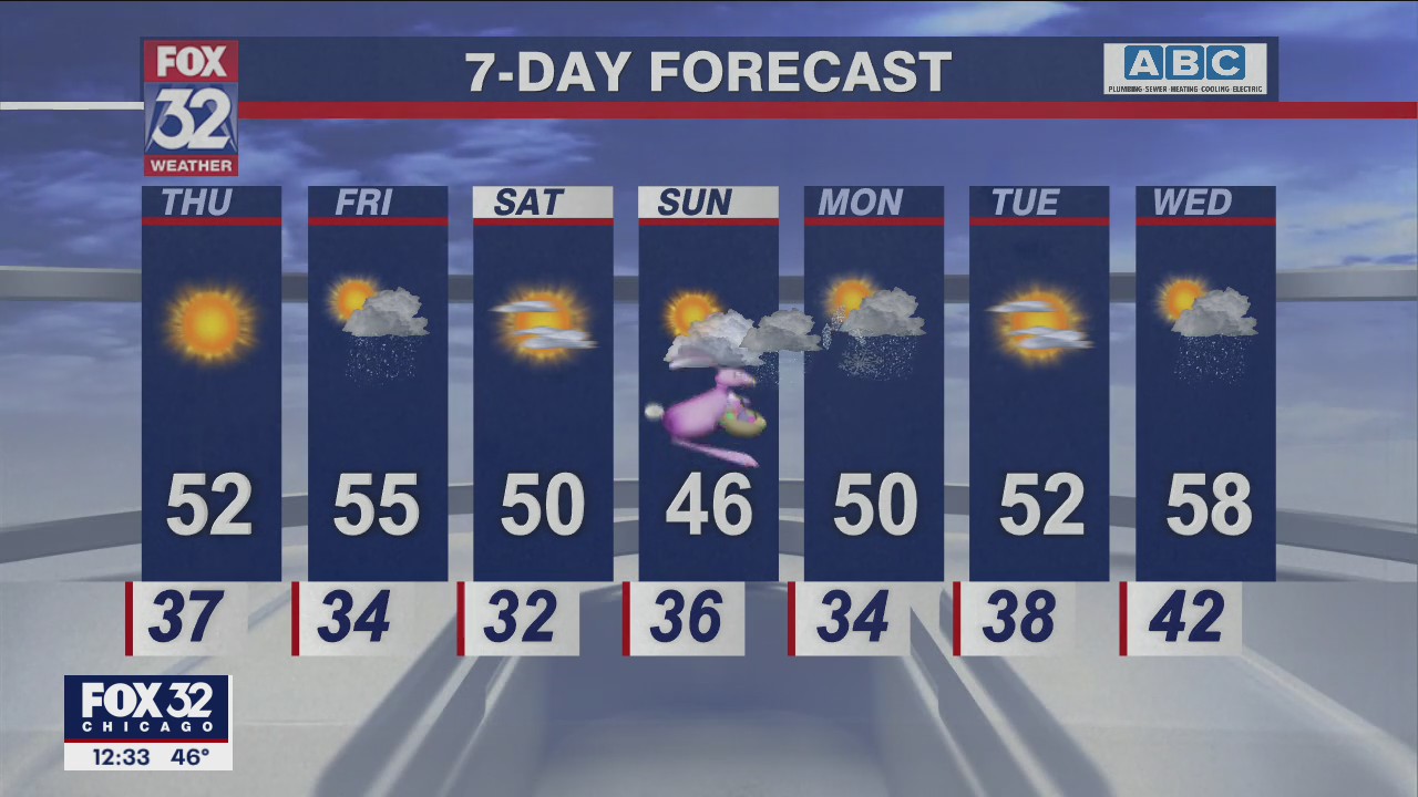 Afternoon forecast for Chicagoland on April 14th