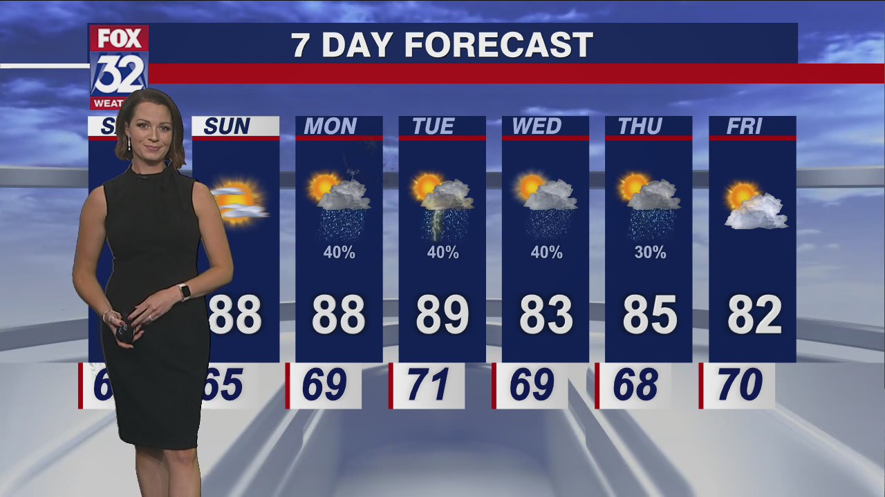 Chicagoland weather: Evening forecast on July 1