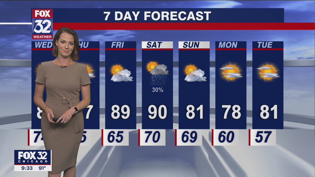 Chicagoland weather: Evening forecast on June 21