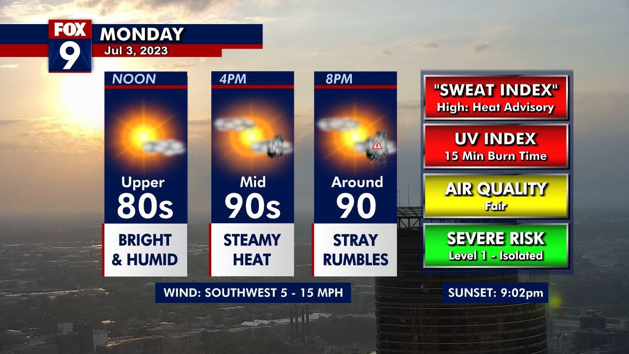 MN weather: Steamy on Monday, storms possible