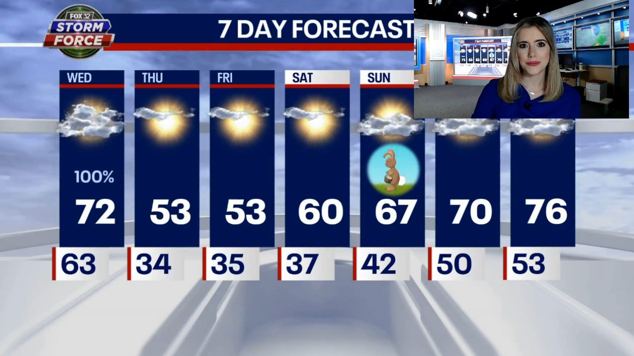 Chicago weather: Severe weather simmers down ahead of cooler temps