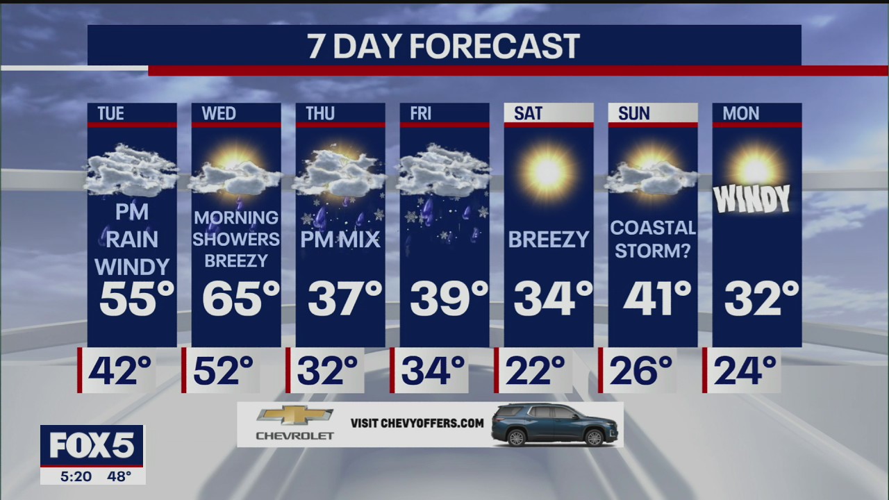 Weather Forecast