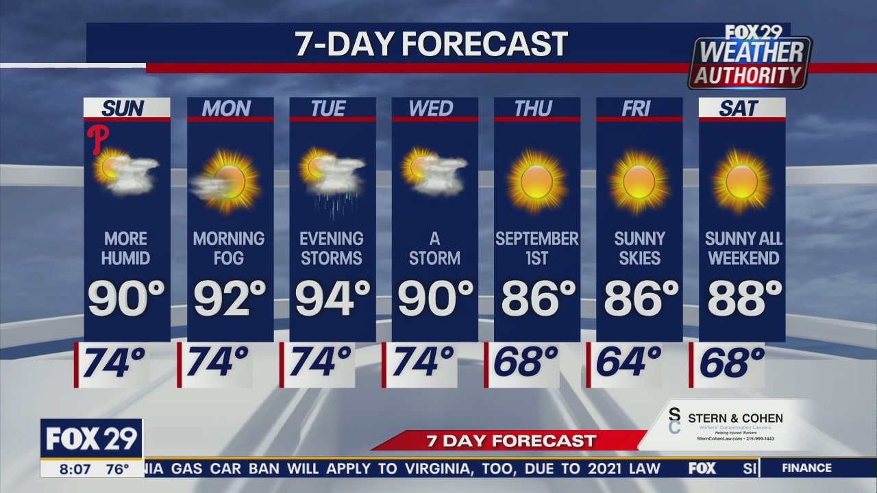 Weather Authority: 8 a.m. Sunday forecast