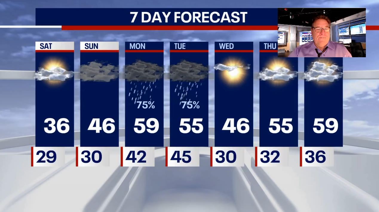 Chicago weather: Partly sunny, chilly ahead of Sunday warmup