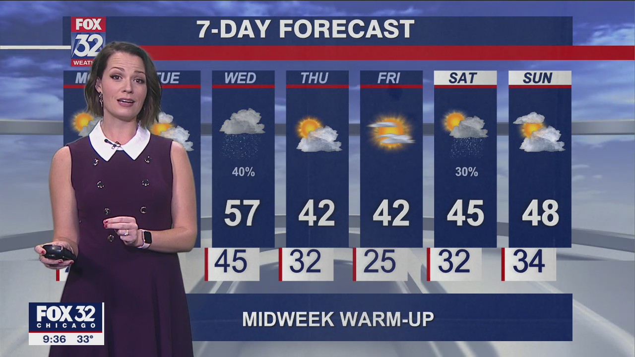 Chicagoland forecast for Sunday night, November 14