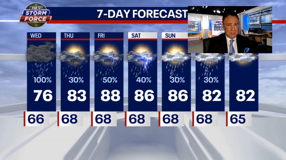 Chicago weather: Heavy rain, storms bring potential flooding