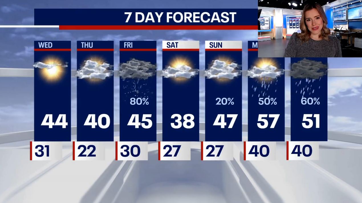 Chicago weather: Wintry weather picks back up with chance of snow