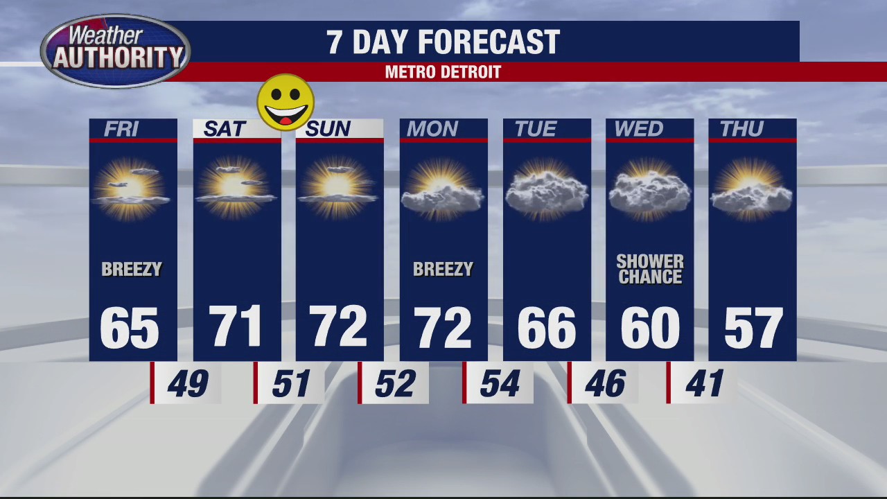 Weekend warm-up looks perfect