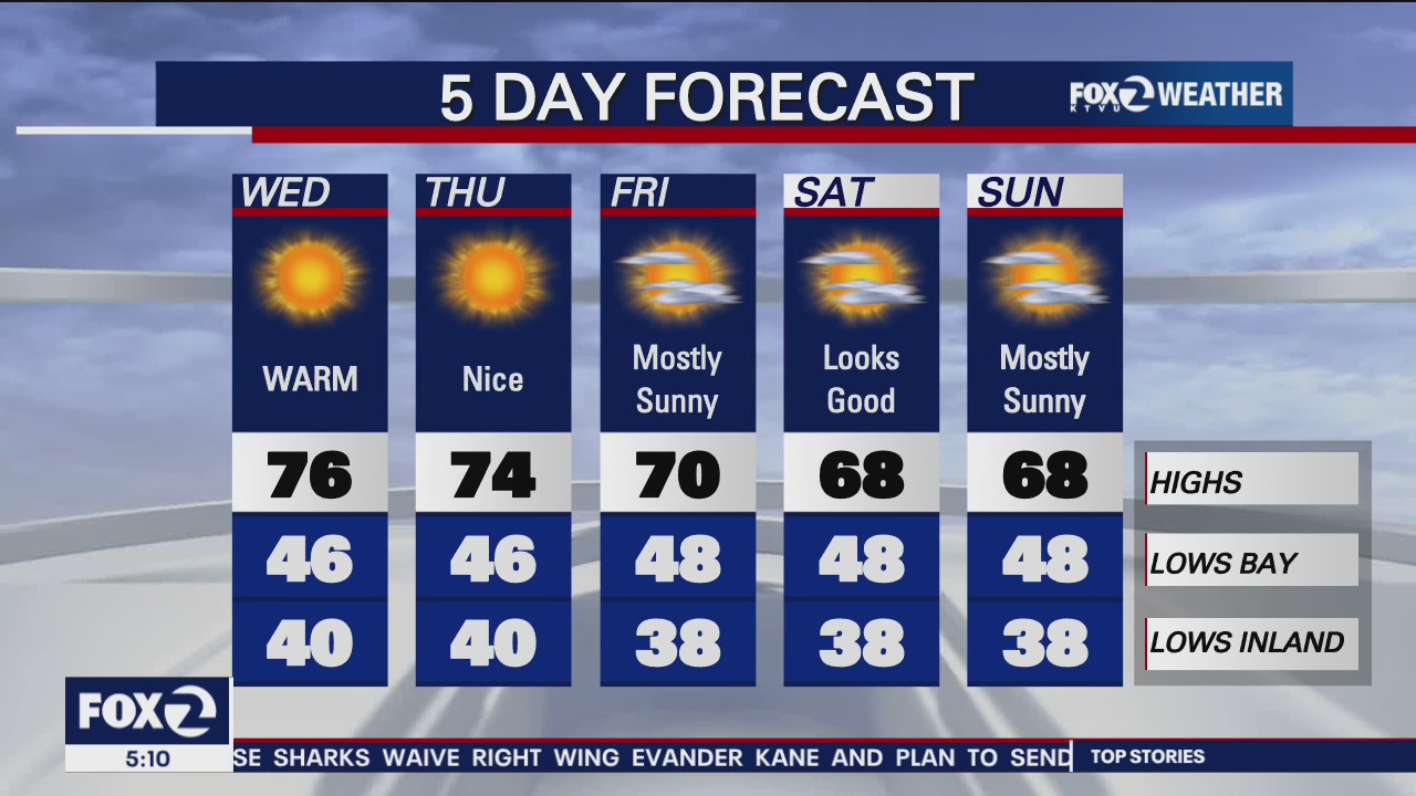 Warm, highs in 70s