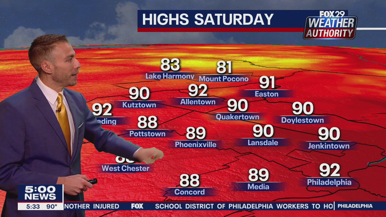 Weather Authority: 5 p.m. Friday forecast