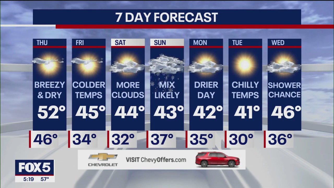 Weather forecast