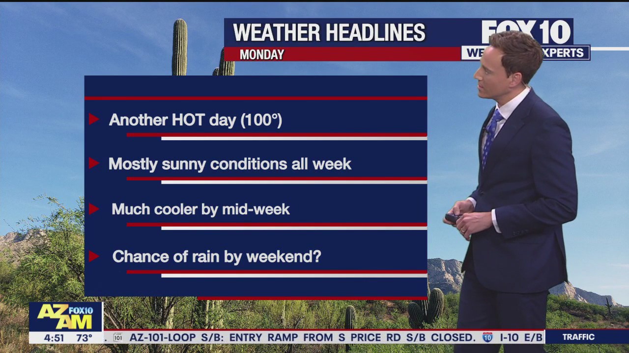 Morning Weather Forecast