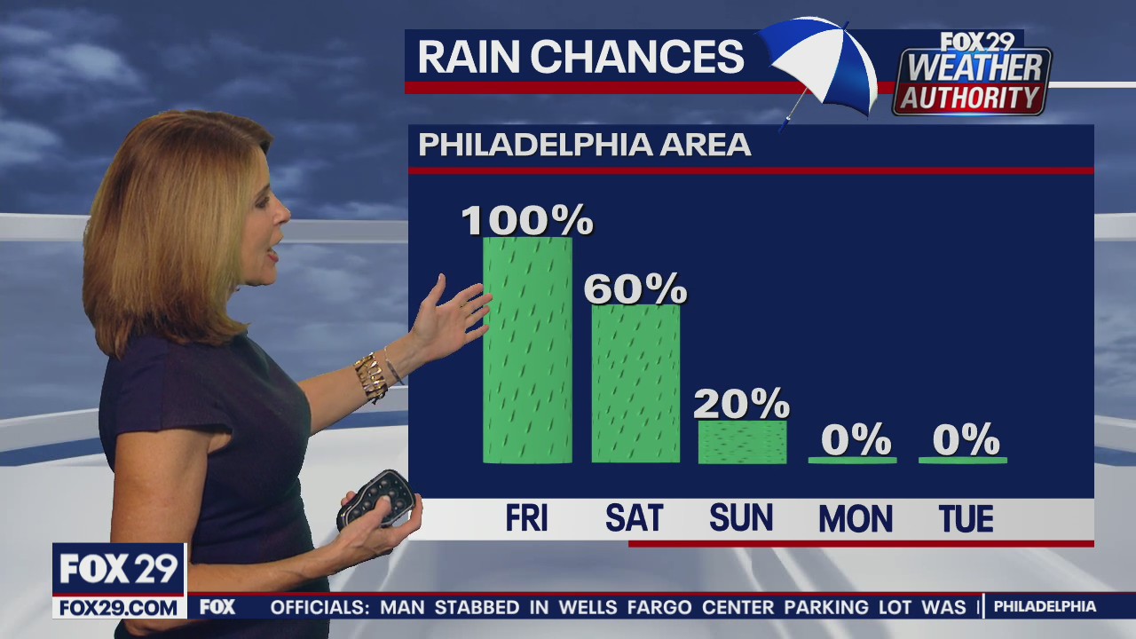 Weather Authority 12 a.m. Friday forecast