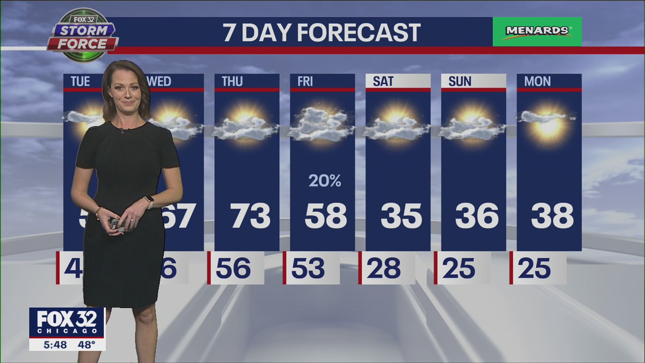 Chicago weather: 6 p.m. forecast on Nov. 7