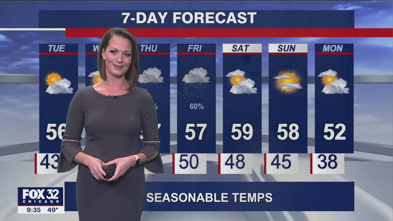 Evening forecast for Chicagoland on Oct. 25
