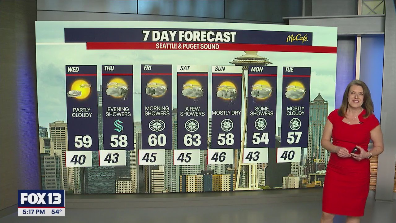 Dry conditions are out, more rainy weather is in!