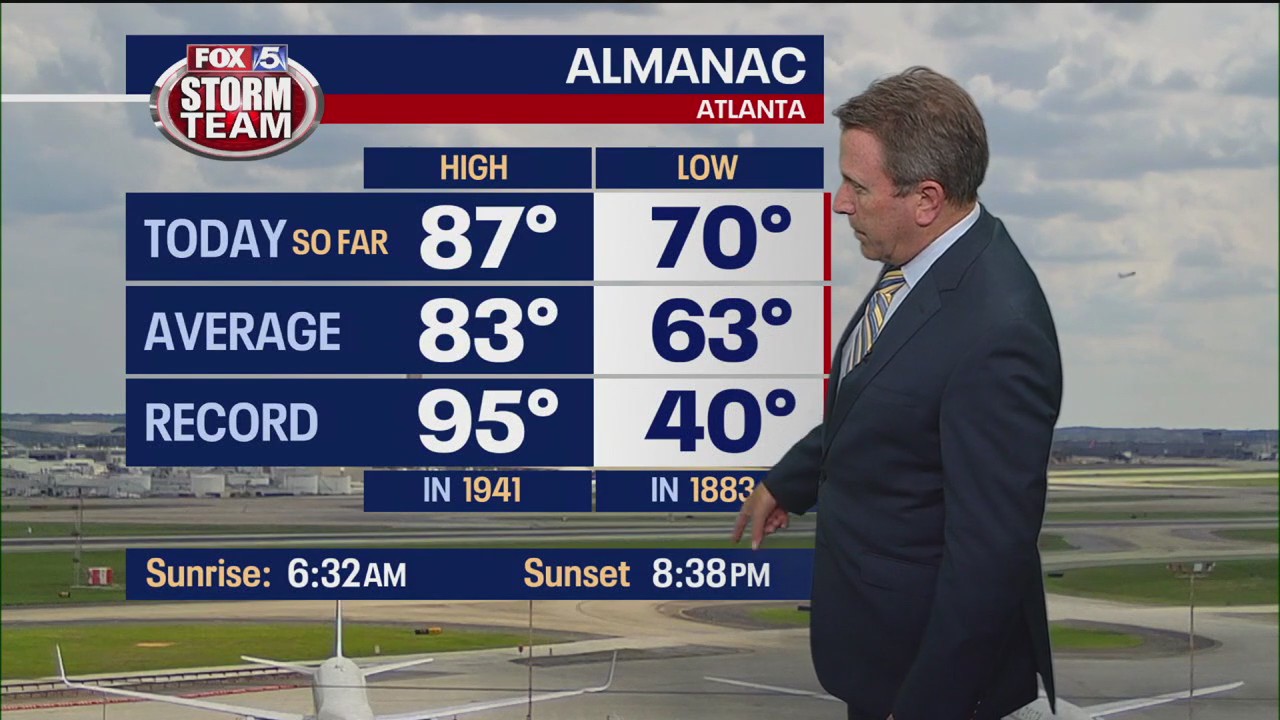Thursday afternoon forecast