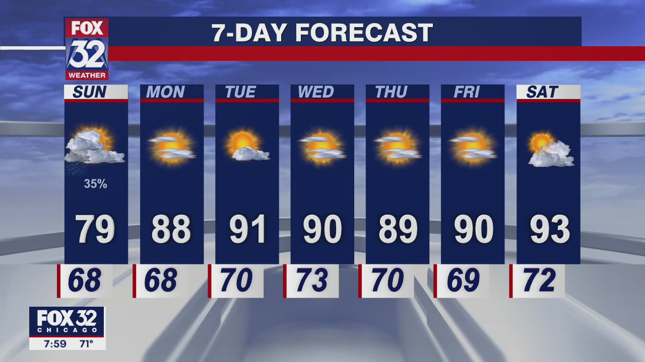 Sunday morning forecast for Chicagoland on July 17