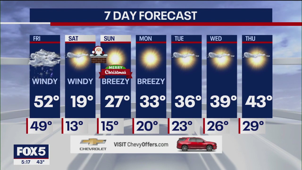 Weather forecast