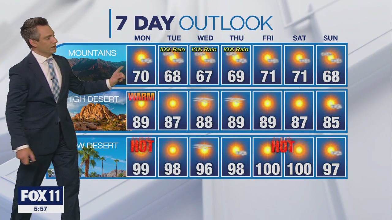 Weather Forecast for Sunday, May 12