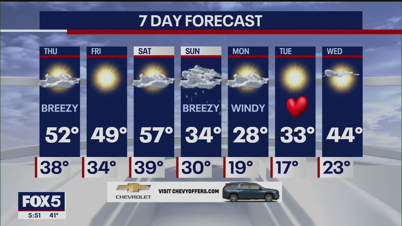Weather forecast