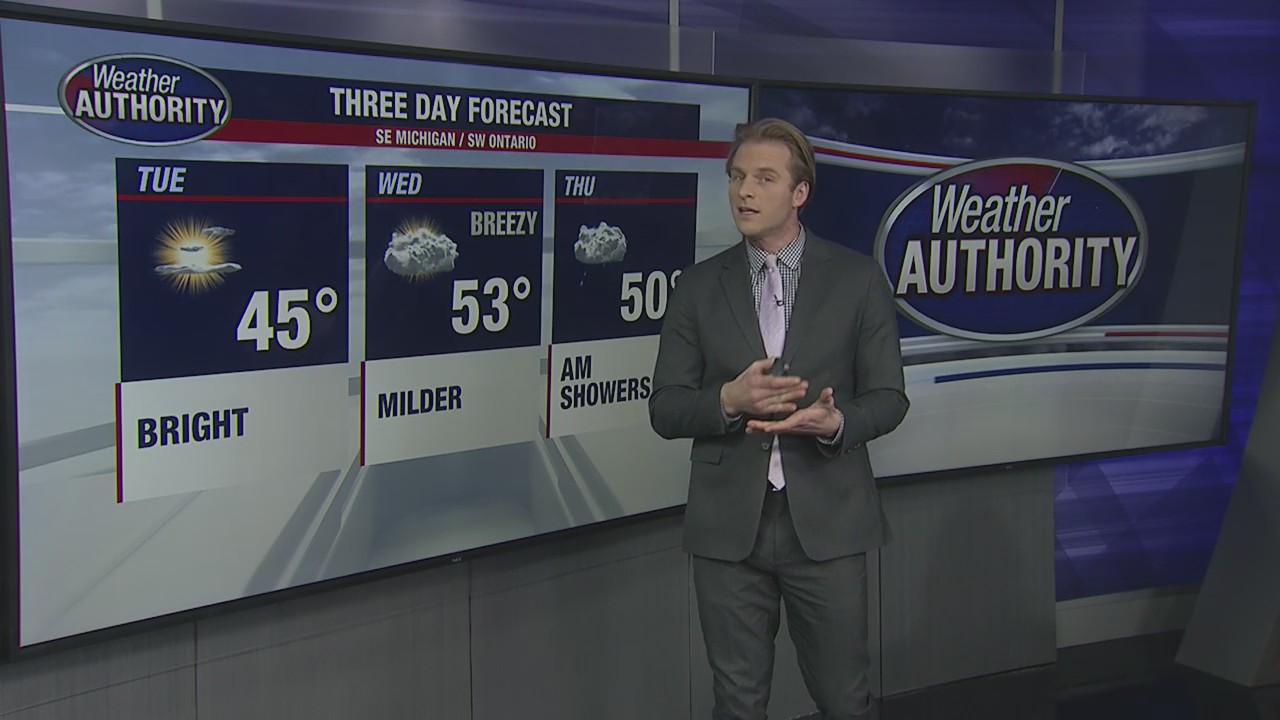Sun and highs in the 40s Tuesday