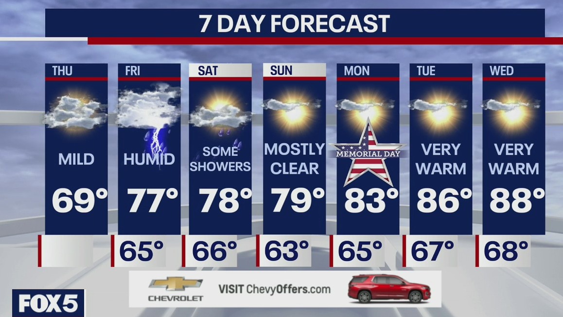 Weather Forecast